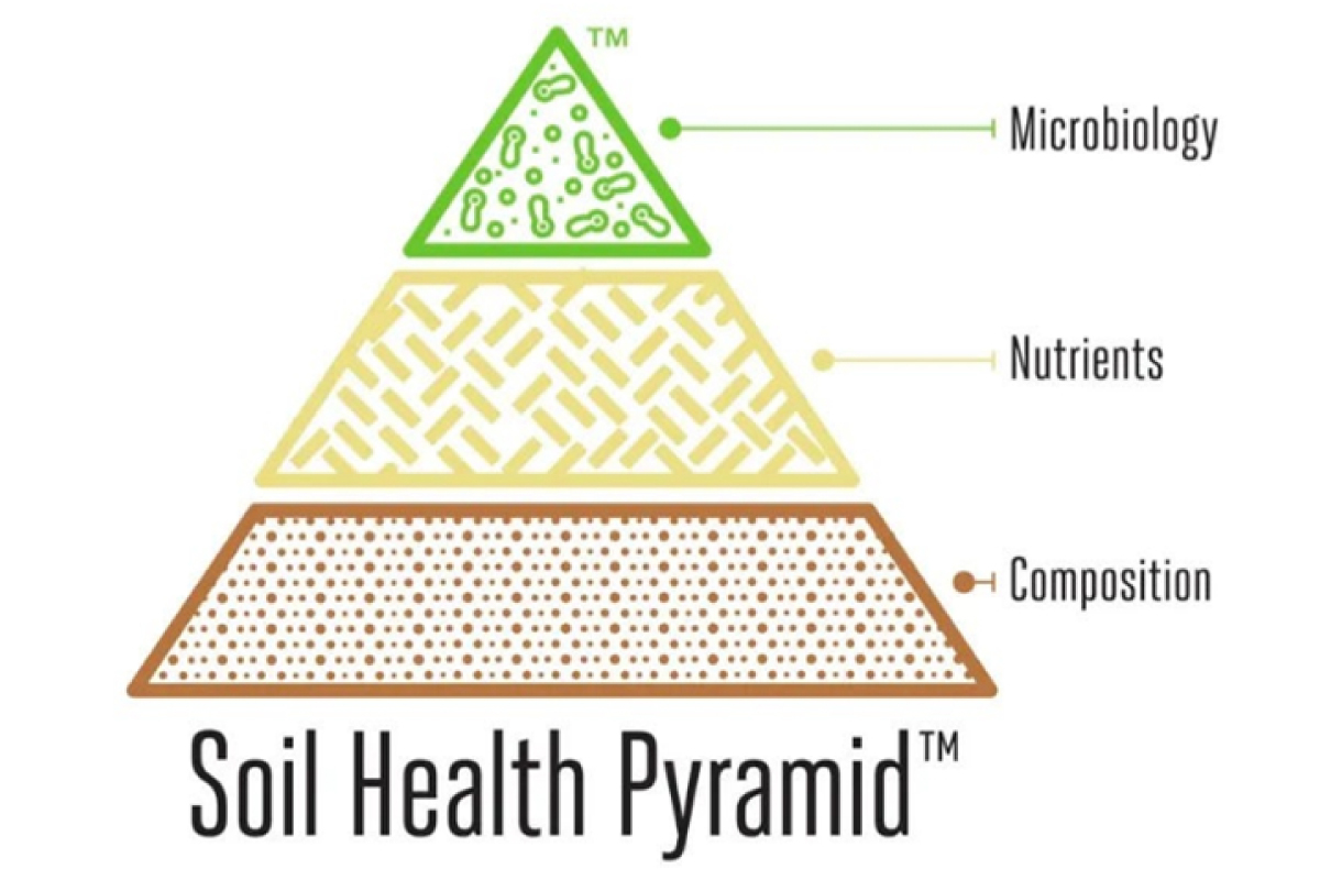 Soil-Health-1_sized